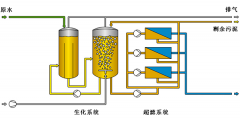 垃圾渗滤液处理